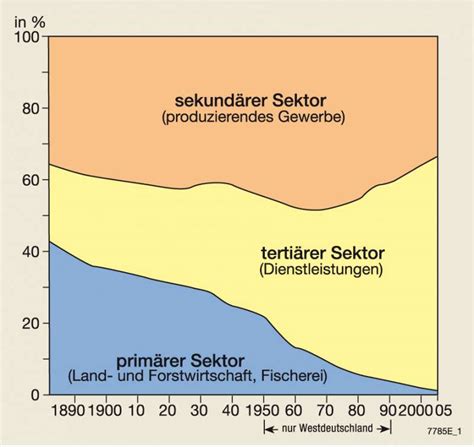 cetoren|Wirtschaftssektor – Wikipedia